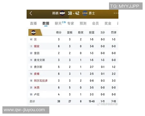 勇士新赛季夺冠概率仅38你对他们的前景怎么看