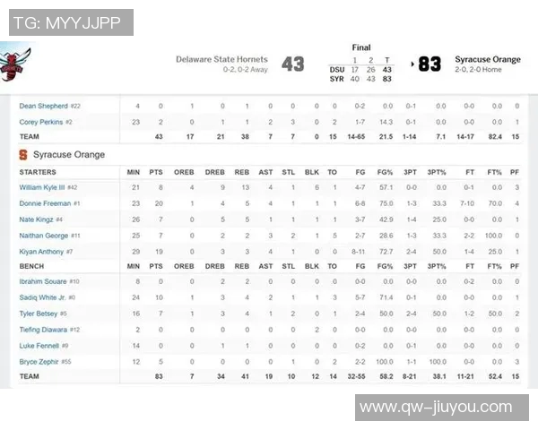 安东尼儿子基扬NCAA首秀球鞋成首张1of1球星卡引发热议